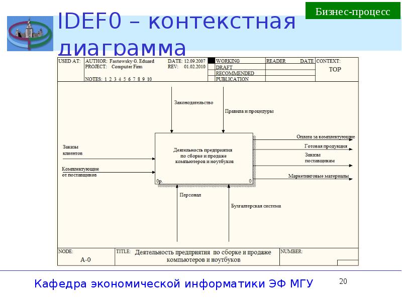 Контекстная диаграмма черный ящик