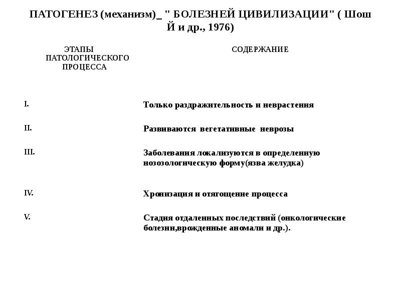 Проект хвороби цивілізації