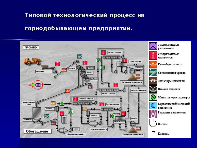 Горнодобывающая промышленность мира презентация