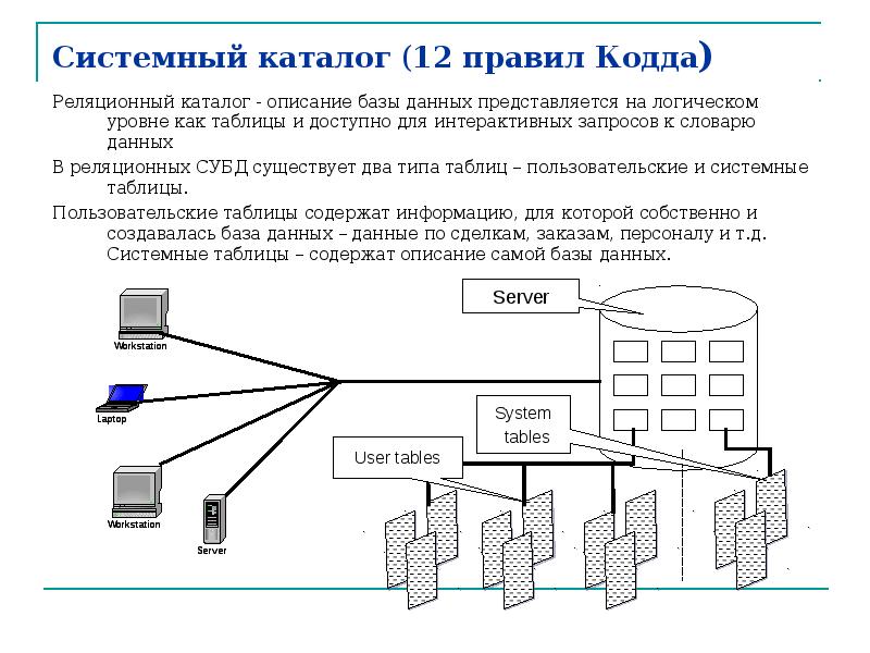 Системные базы данных. 12 Правил КОДДА для реляционных баз данных. Системный каталог. Правила КОДДА для реляционных БД.