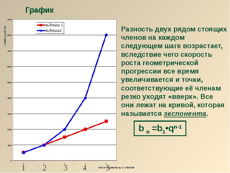 Две диаграммы содержащие тренды один из которых должен быть логарифмическим