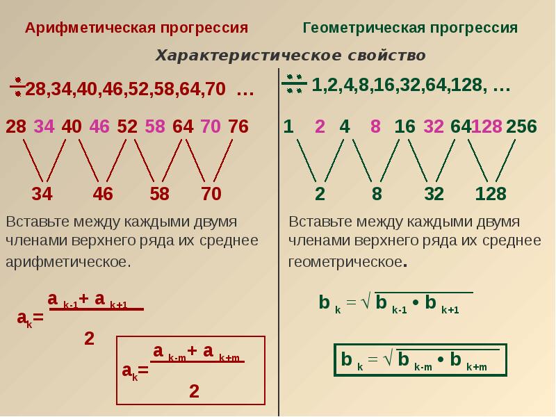 Геометрическая и арифметическая прогрессии презентация 9 класс