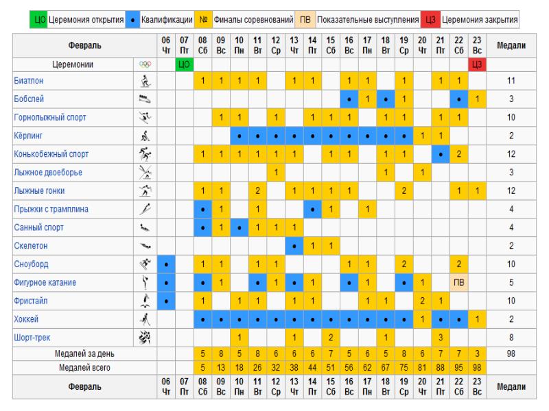 Расписание соревнование москва. Расписание Олимпийских игр. Программа Олимпийских игр. Финал соревнований ответы.