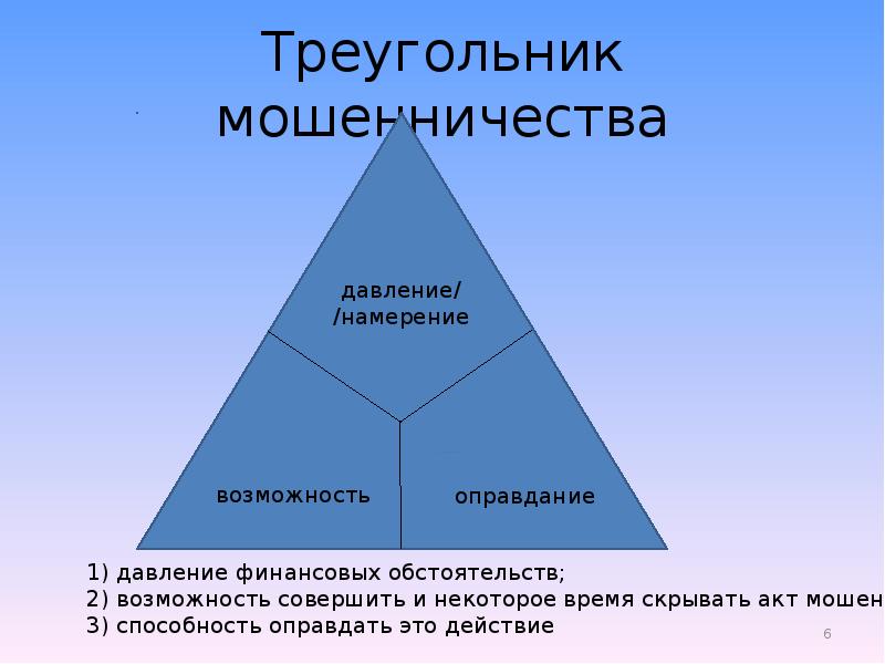 Финансовое мошенничество презентация 10 класс - 94 фото