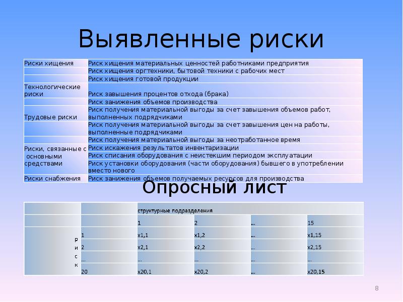 Риски оборудования. Оценка риска мошенничества. Риск корпоративного мошенничества. Выявлять риски. Выявленный риск это.