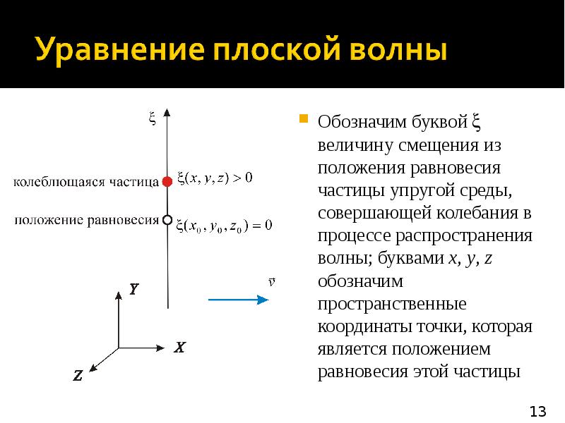 Смещение частиц среды. Координата положения равновесия. Уравнение смещения от положения равновесия. Уравнение для смещения частицы от положения равновесия. Волновое уравнение среды.