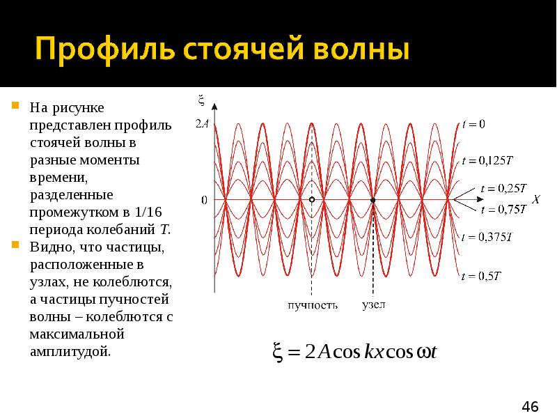 На рисунке представлен профиль поперечной упругой бегущей волны