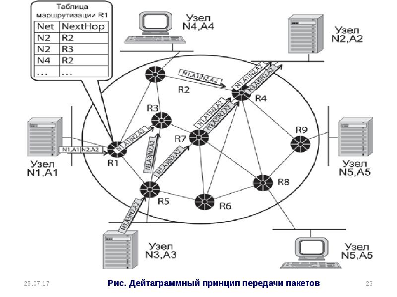 Телекоммуникационные проекты омск