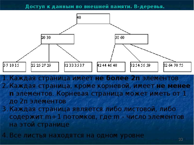 Единственный уровень. Средства работы с данными во внешней памяти. Представление дерева в памяти компьютера. Корневой каталог внешней памяти. Деятельность элемента дерево.