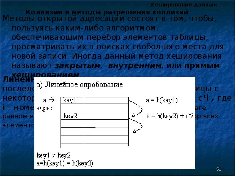 Разрешение коллизий. Хеширование данных. Метод хеширования. Метод поиска хеширование. Метод открытой адресации.