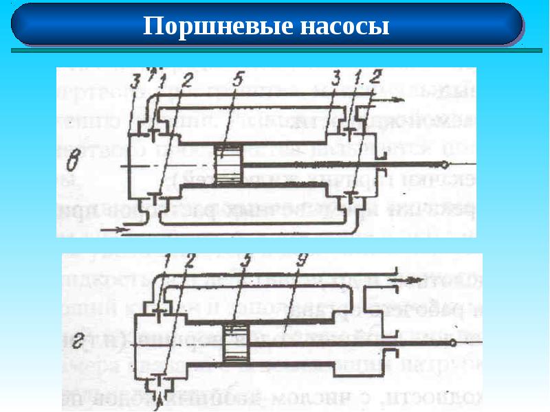 Поршневой насос презентация