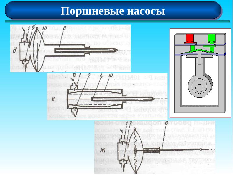 Ремонт поршневых насосов презентация