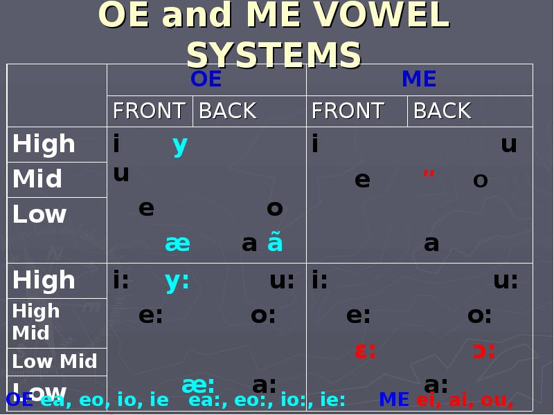 OE and ME VOWEL SYSTEMS