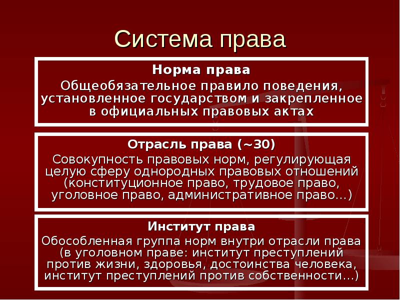 Система права право 10 класс презентация