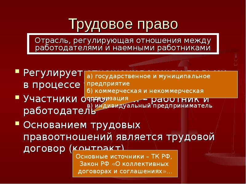 Трудовое право как отрасль права презентация