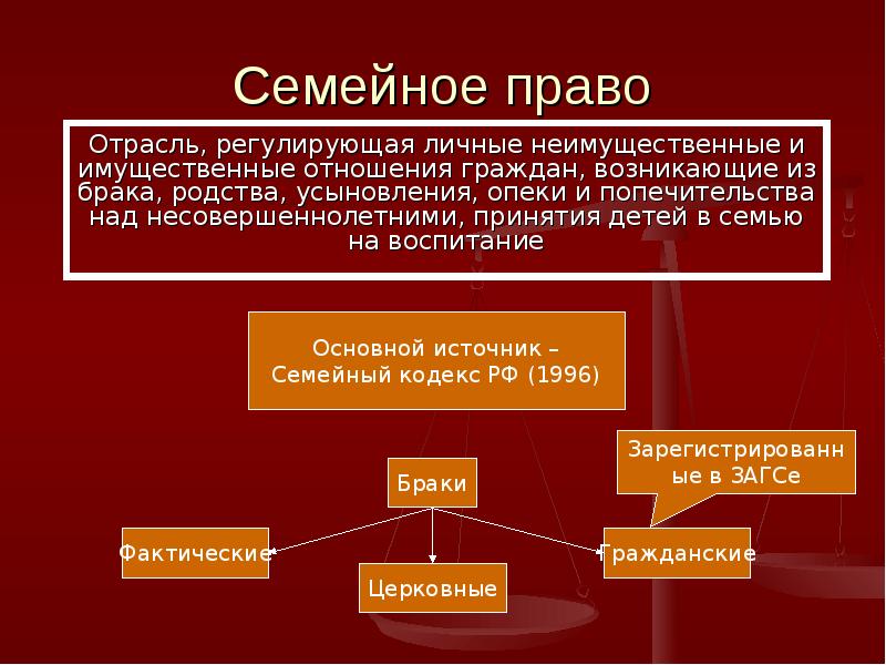 Источники права система права презентация