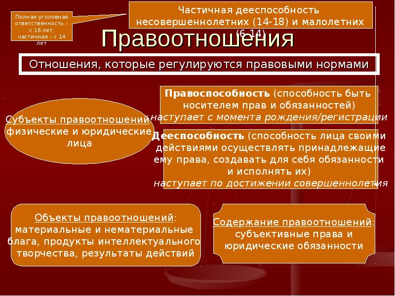 Составьте план по теме правовой статус несовершеннолетнего по отраслям права