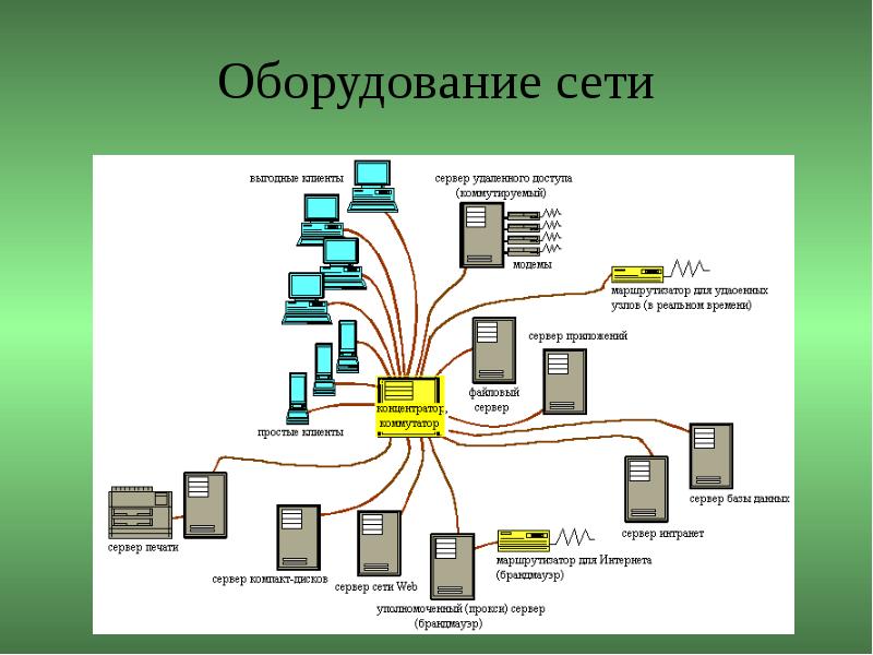 Выбор оборудования для проекта сети