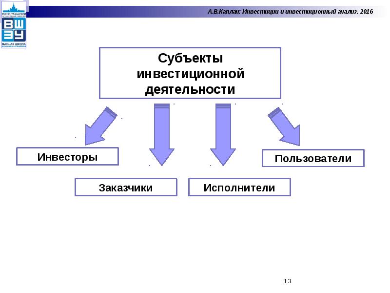 По масштабу реализации инвестиционные проекты бывают тест