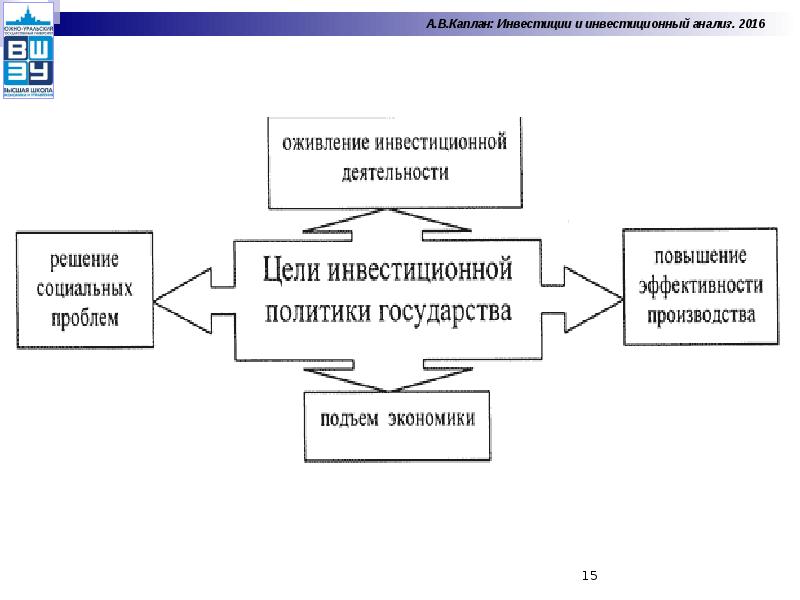 Инвестиционный анализ проекта диплом