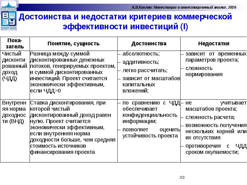 Сущность финансового анализа проекта