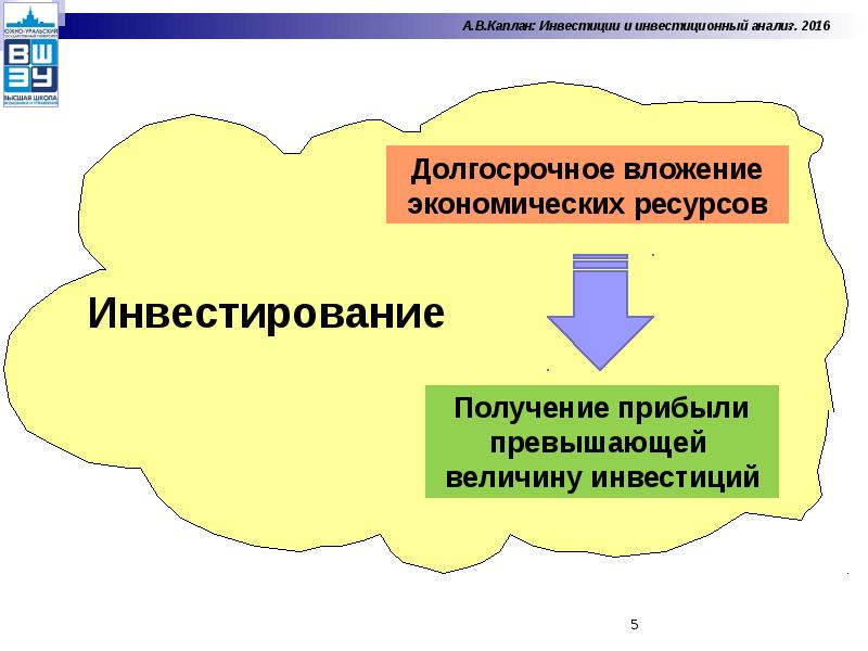 Презентация для получения инвестиций