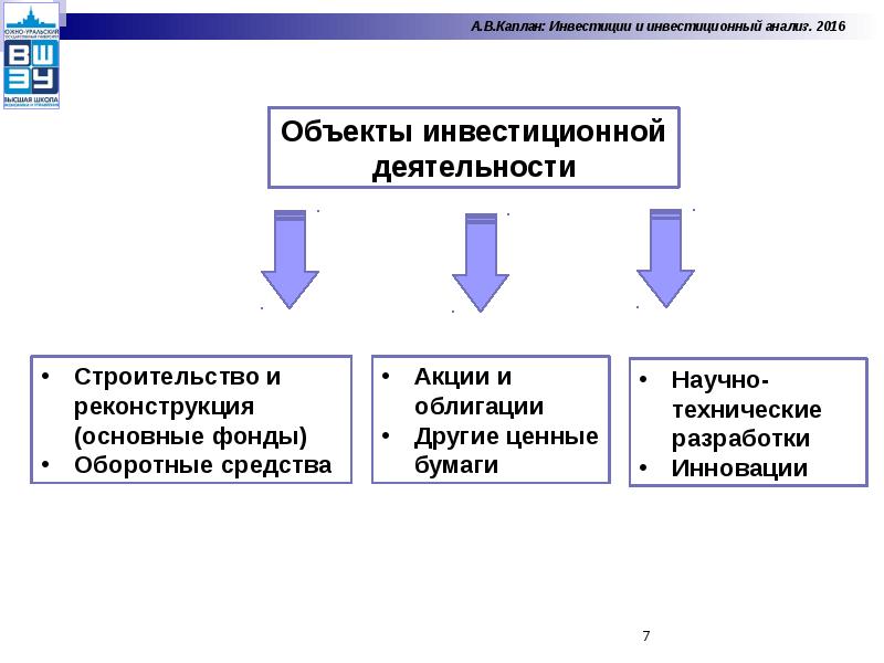 Инвестиции проект 9 класс