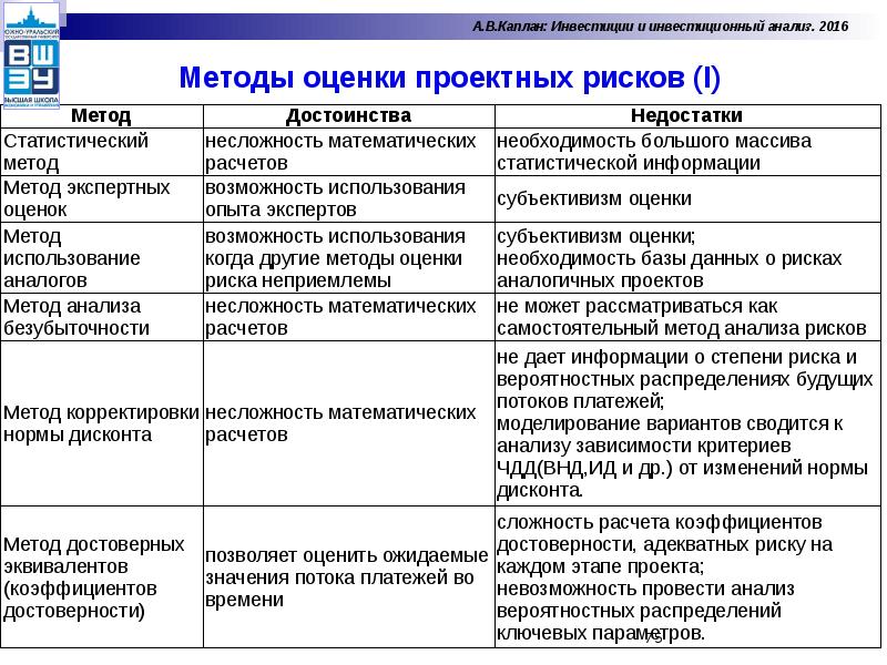 Анализ инвестиционного проекта на примере предприятия