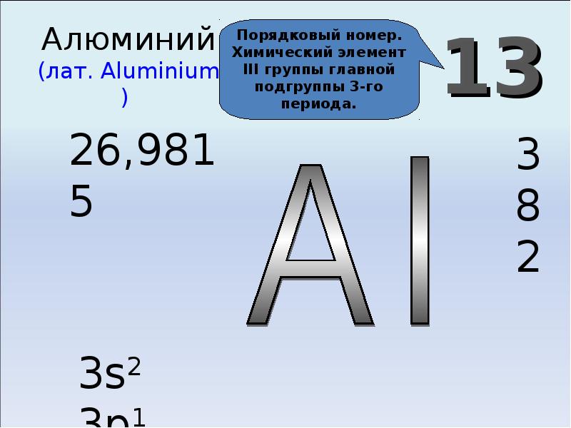 Алюминий картинки для презентации