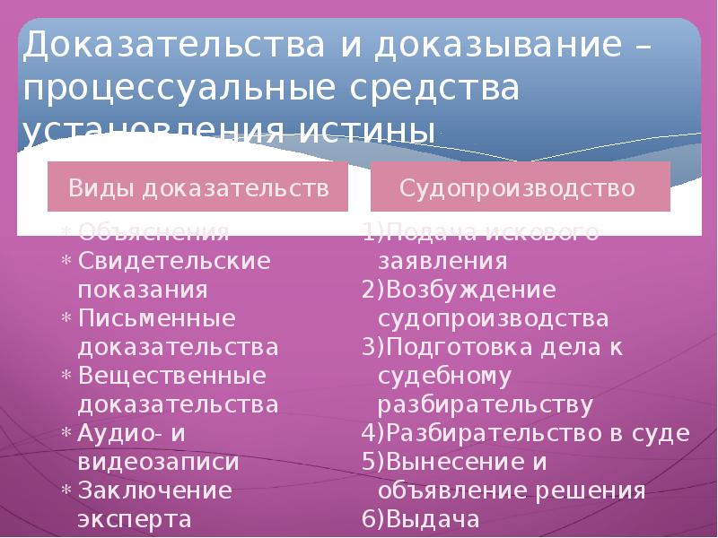 Средства доказывания. Аудио и видеозаписи в гражданском процессе. Аудио и видеозаписи как средства доказывания. Аудио и видеозаписи как доказательства в гражданском процессе. Средства доказывания в гражданском процессе.