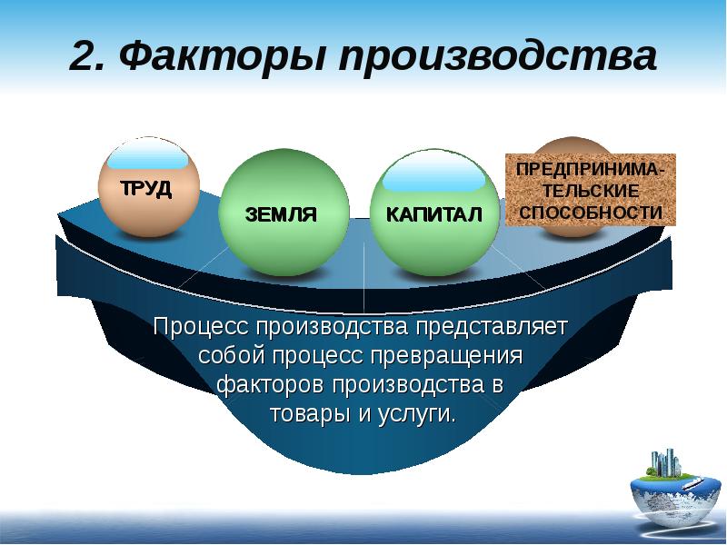 Факторы производства картинки для презентации