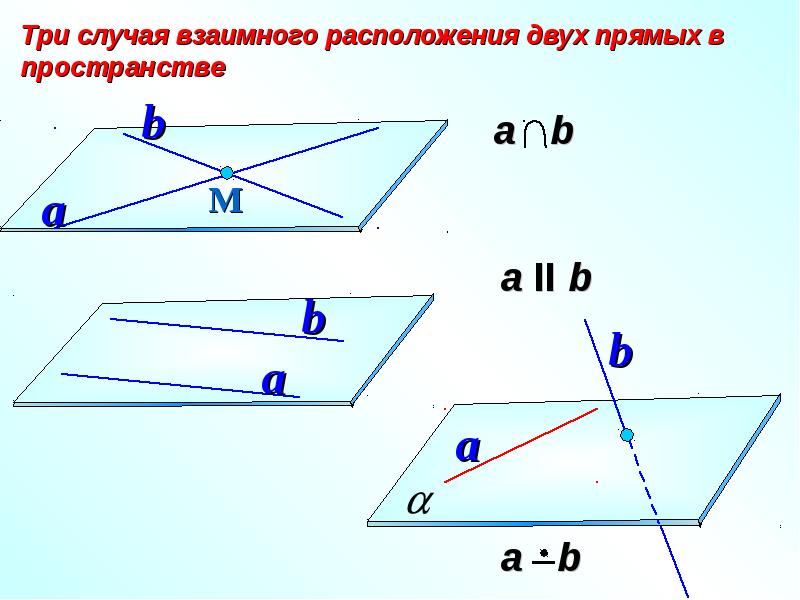 Скрещивающиеся прямые рисунок