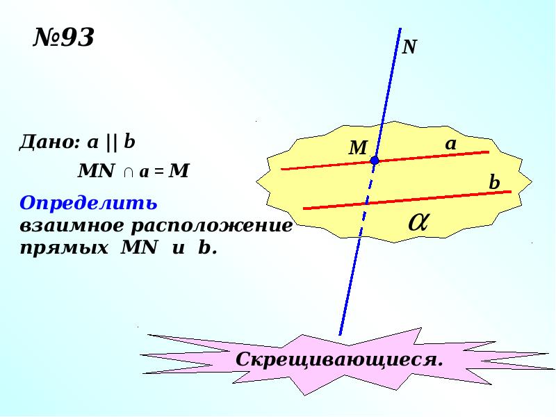 Укажите чертежи скрещивающихся прямых