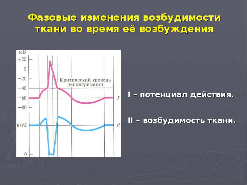 Mindustry схема фазовой ткани