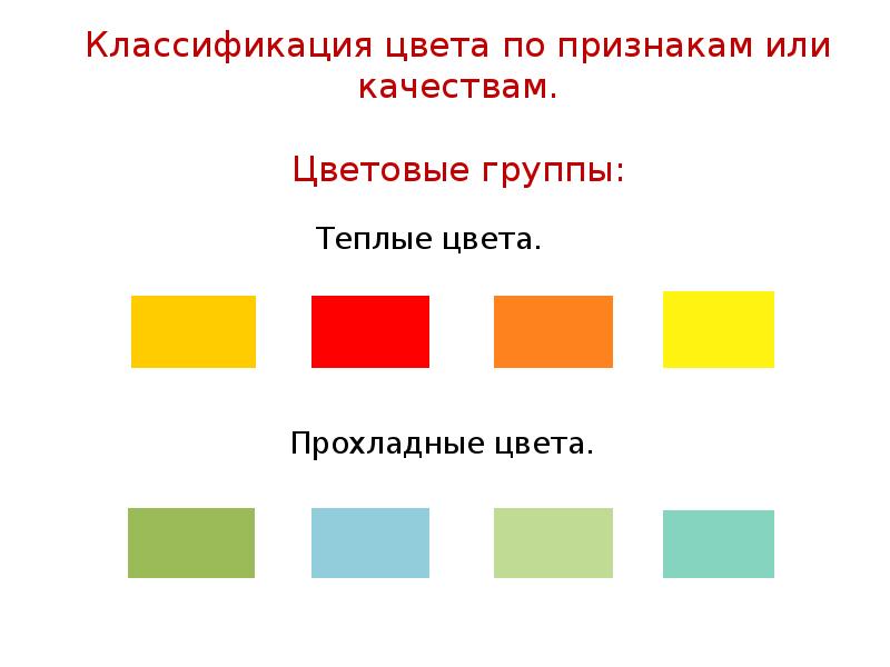 Цветовая группа. Цветовые группы. Классификация цвета. Группы цвета. Классификация цветов.