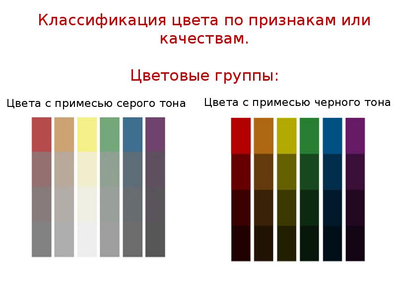 Цветовая группа. Цветовые группы. Цветоведение насыщенность цвета. Таблица насыщенности цветов. Светлость и насыщенность цвета.