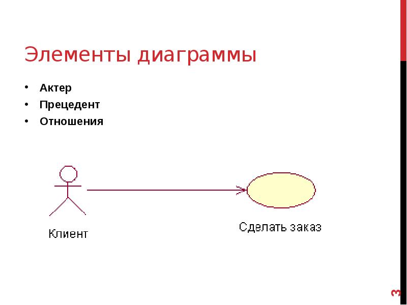 Диаграмма вариантов использования компоненты