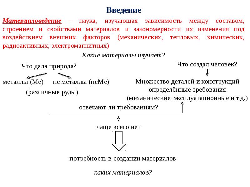 Под изменения