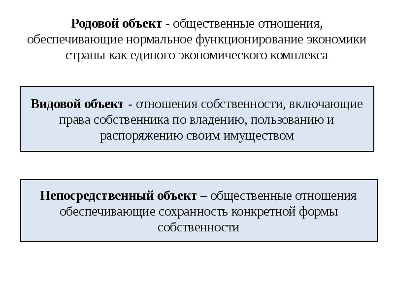 Ст 158 ук рф презентация