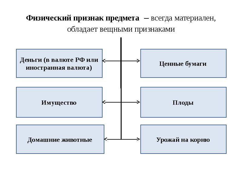 Ук рф презентация