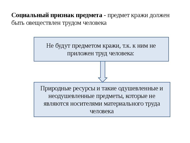 Ст 158 ук рф презентация