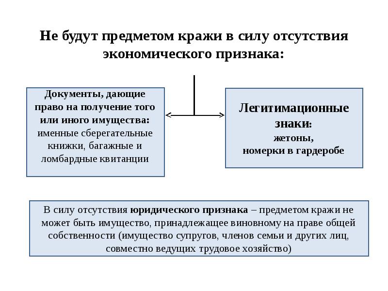 Кража транспортного средства ук