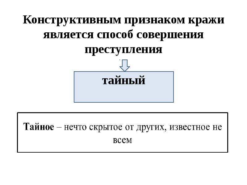 Конструктивные признаки. Кража УК РФ. Хищение это УК понятие. Кража состав. Признаки хищения УК РФ.