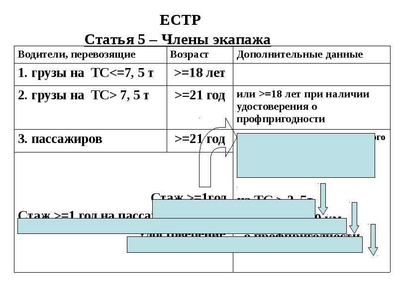 Режим труда и отдыха водителей. Режим труда и отдыха водителей автобуса таблица 2021. Презентация режима труда и отдыха водителя. Распорядок дня водителя. Режим труда и отдыха водителя большегруза.