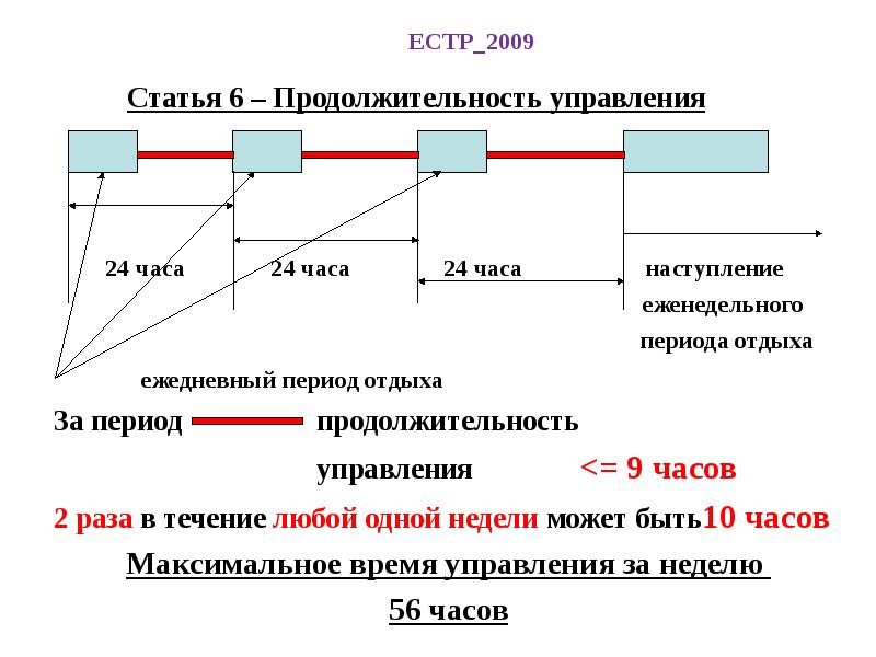 Периоды отдыха. Режим труда и отдыха по тахографу. Режим отдыха водителя. ЕСТР режим труда. Особенности режимов труда и отдыха водителями.