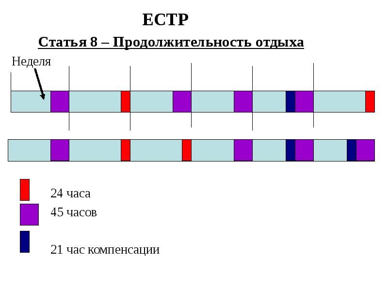 Периоды отдыха