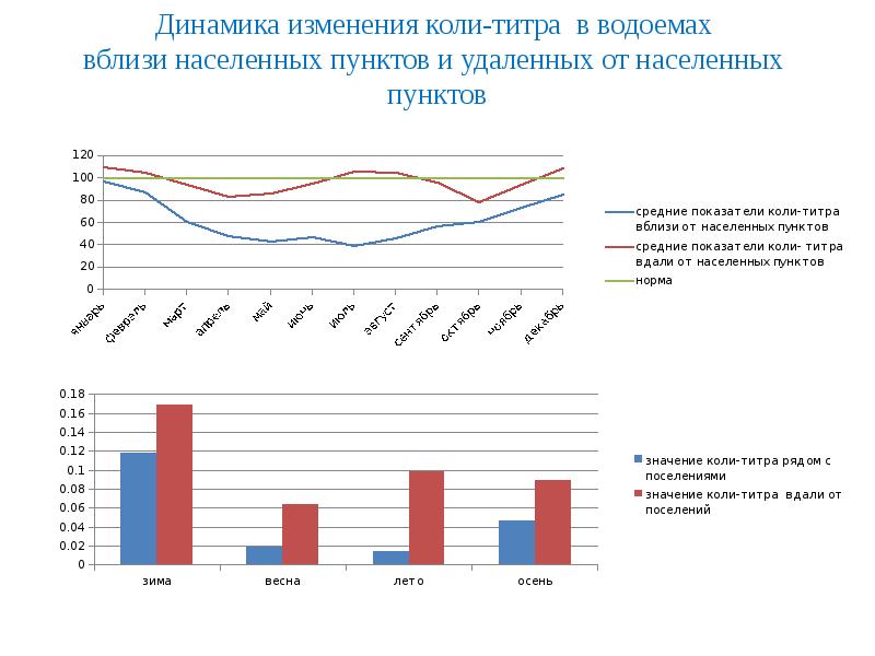 Коля изменил