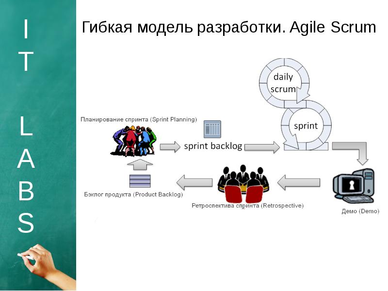 Безопасность разработки в agile проектах