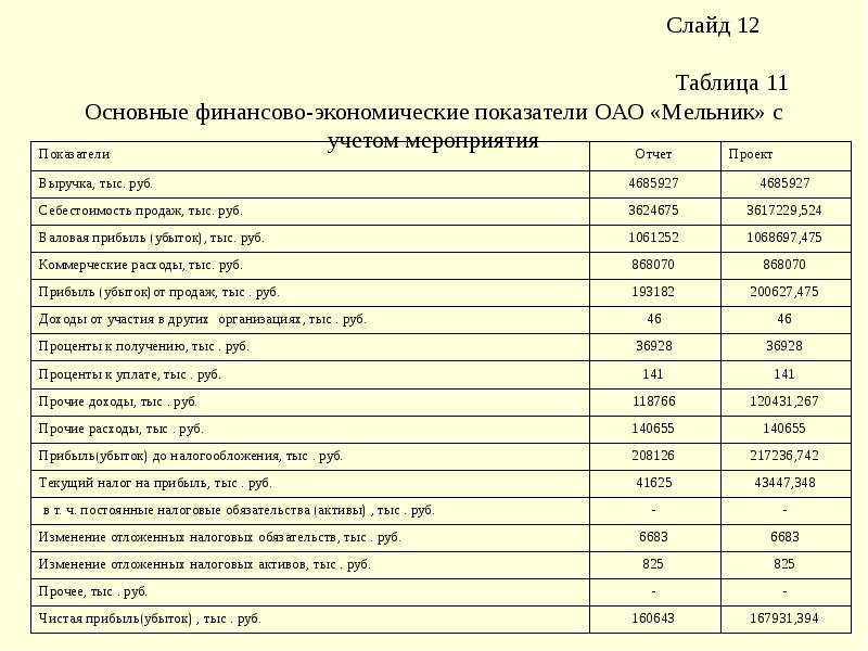 Справка о динамике основных финансово экономических показателей образец