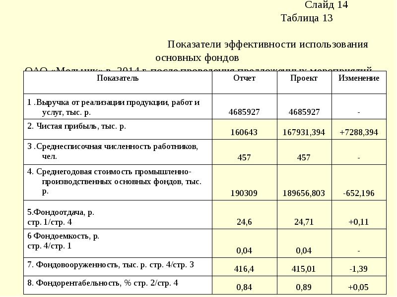 Основными документами финансового плана являются